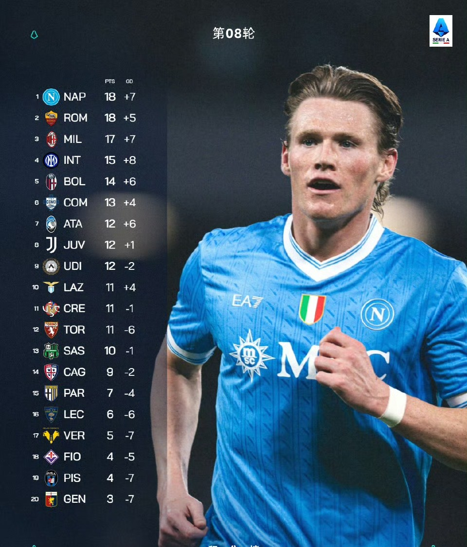 爱游戏-从纽卡斯尔赛后扳平良机到摩纳哥主帅复盘备战社区盾，费耶诺德伤情更新备战CBA季后赛