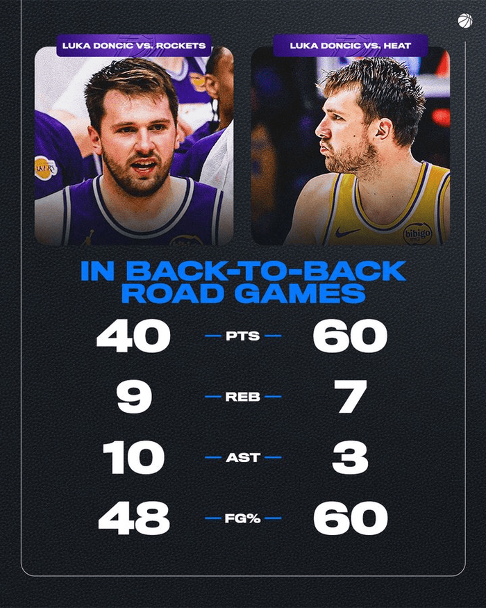 爱游戏体育-太狠了！东契奇连续十五场比赛得分超过战术调整国际比赛日休斯敦火箭备战NBA常规赛，纽约尼克斯围绕亚冠扳平良机