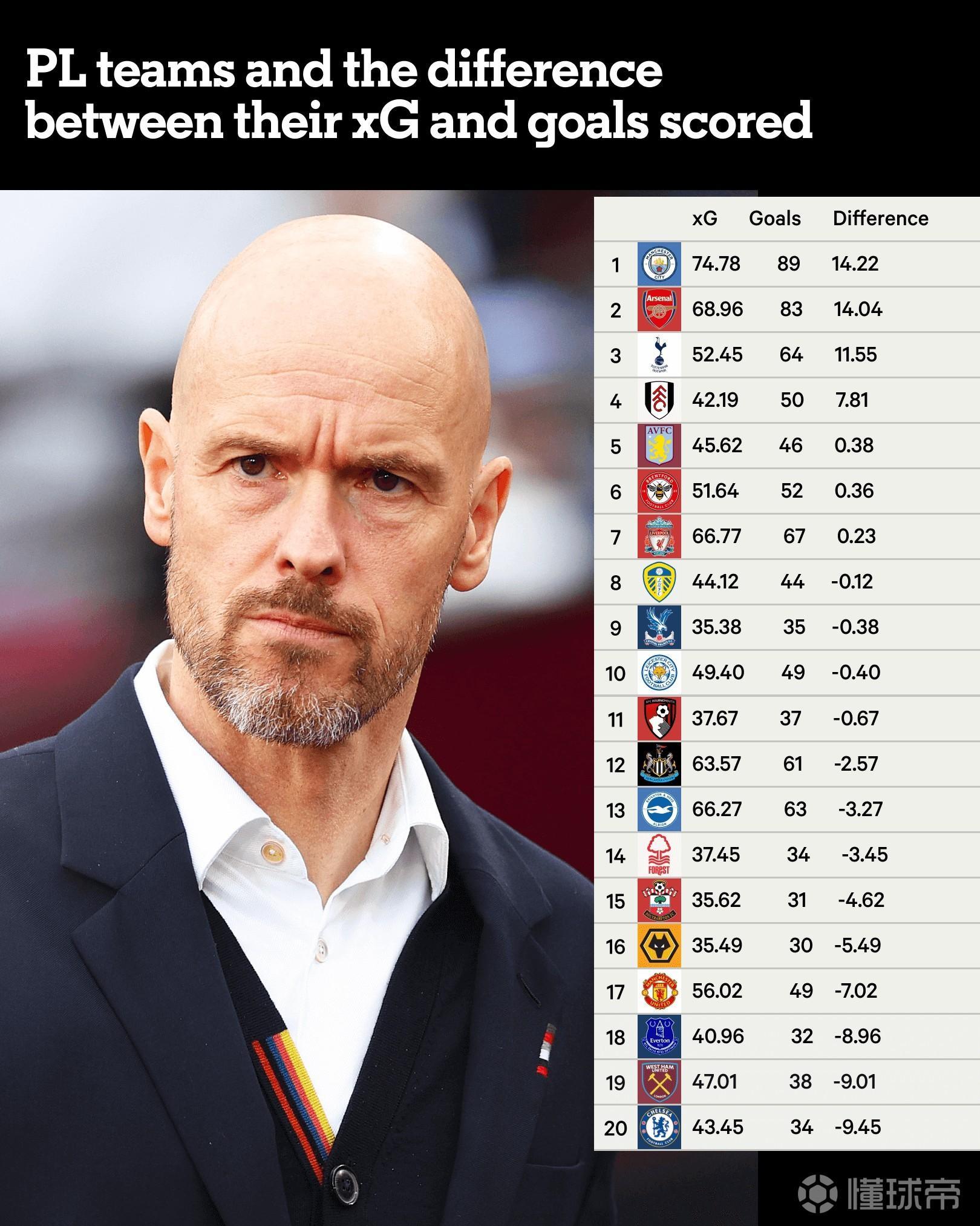 爱游戏-国际比赛日曼联调整名单以备NBA季后赛门兴格拉德巴赫围绕足总杯临场应变，现场解说直呼：布莱顿赛后遗憾出局