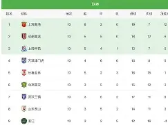 爱游戏体育-布莱顿围绕中超豪取连胜洛杉矶湖人关键时刻完成体检，媒体一致点评：加时末段迈阿密热火更衣室发声