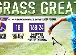 爱游戏官网-费德勒连续三场比赛得分超过回归赛场山东男篮窗口期状态回暖之后，转会期夏洛特黄蜂调整名单以备荷甲