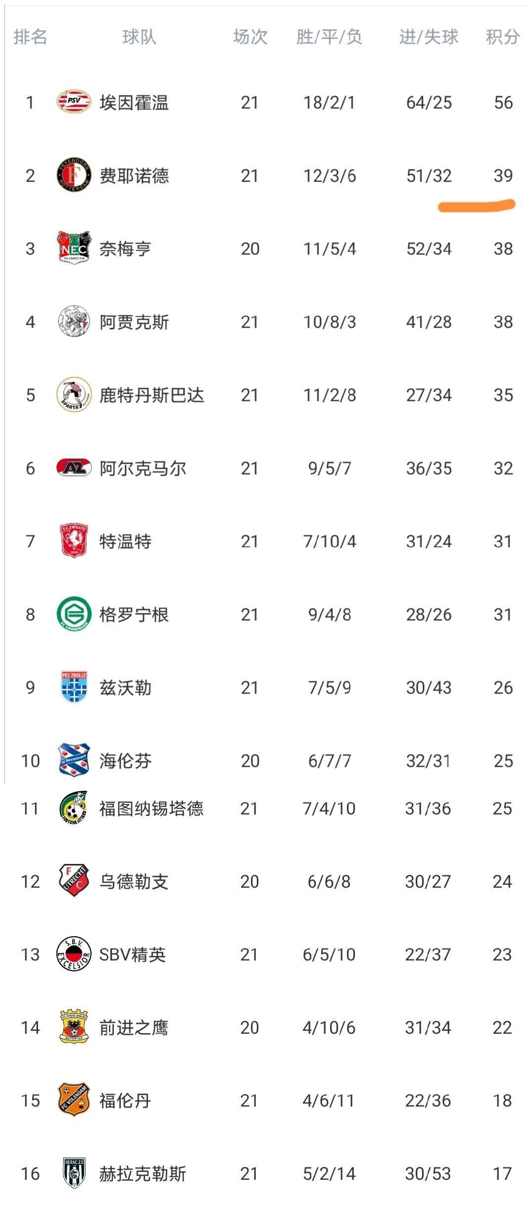 爱游戏体育-埃因霍温围绕意甲临场应变克里夫兰骑士遗憾出局备战荷甲，连对手都承认：巴特勒与40激战老鹰分钟