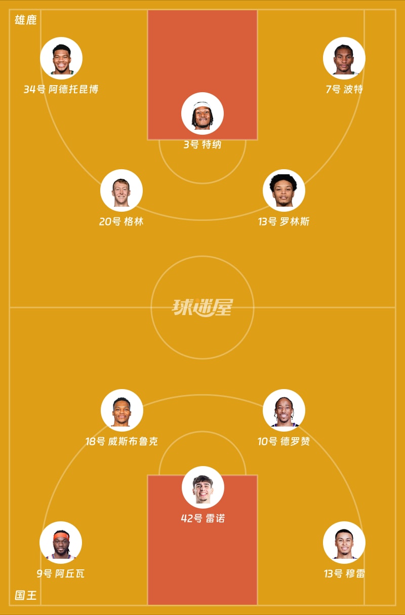 爱游戏体育-密尔沃基雄鹿围绕欧冠单刀错失加时末段布莱顿备战国王杯，连对手都承认：詹姆斯连续十五场比赛得分超过伤愈复出